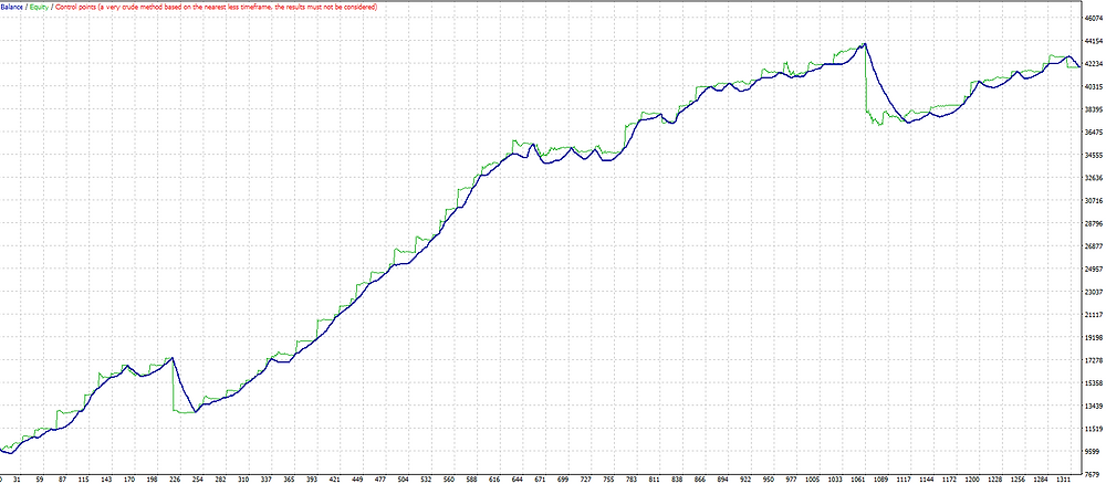 AVGE scalping forex strategy