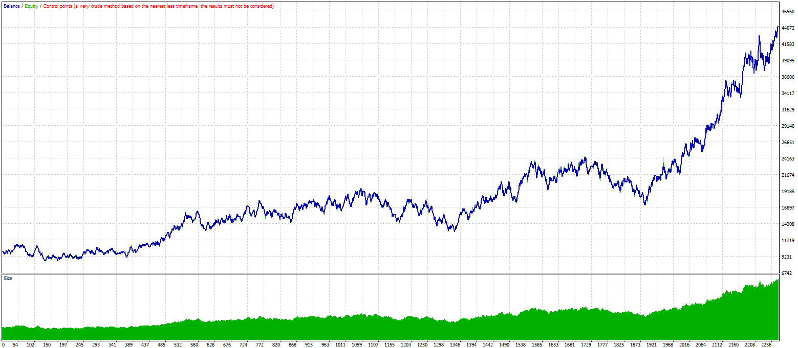 Cci Forex Expert Advisor - 