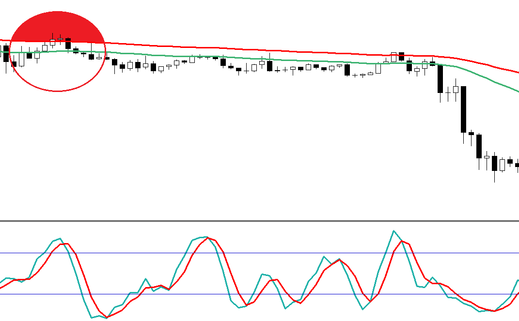 5 min forex stochastic