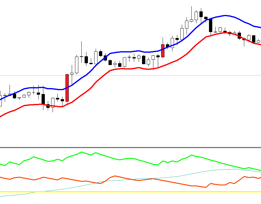 ADX breakout FOREX strategy