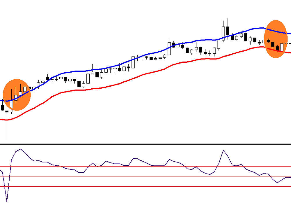 Momentum FOREX strategy