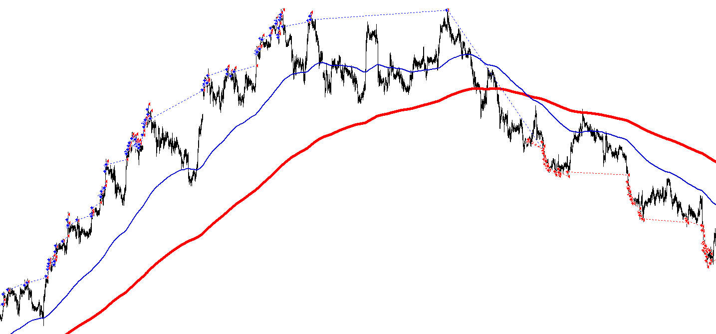 Forex impossible to win