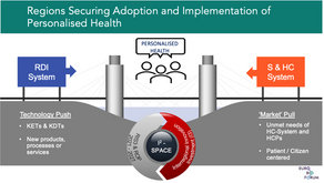 How to boost innovation & implementation of personalised health in regions