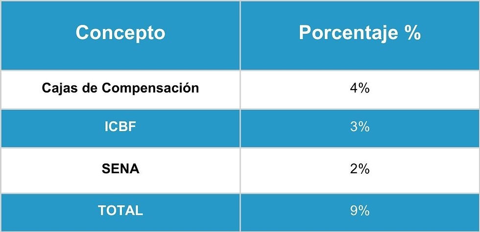 aportes-parafiscales