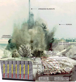 CURSO DE BLASTER  2015