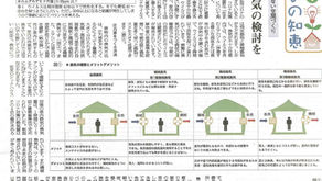 十分な換気の検討を　2021.1