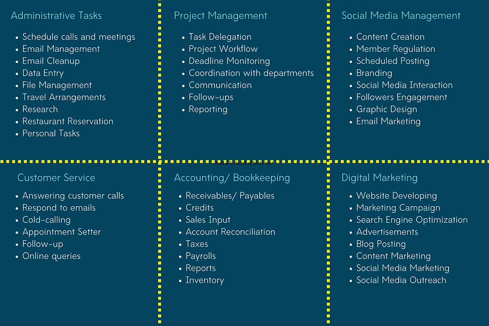 Online Filipino Freelancer Tasks