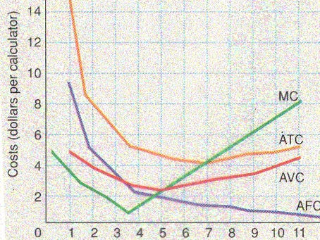 Cost Curve Calculator Crack