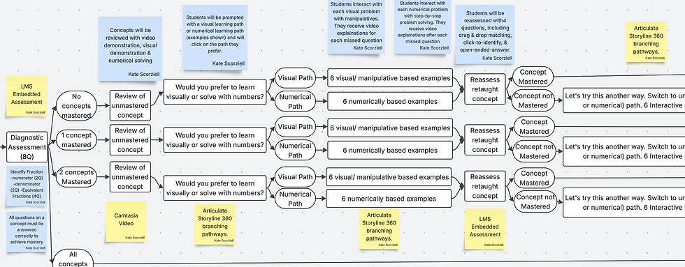 Flowchart Overview.png