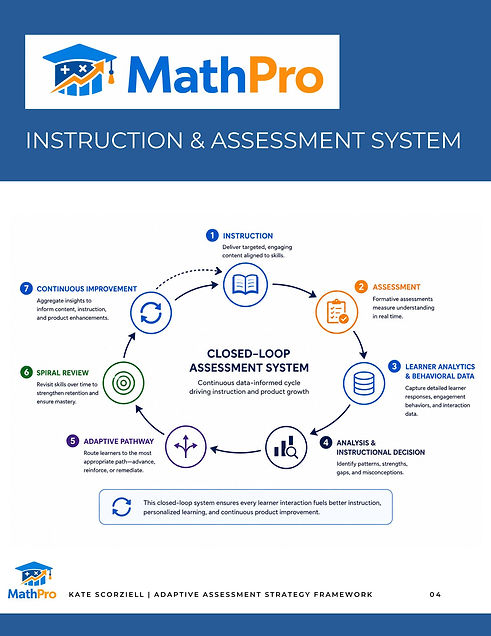 MathPRO Assessment Plan.jpg