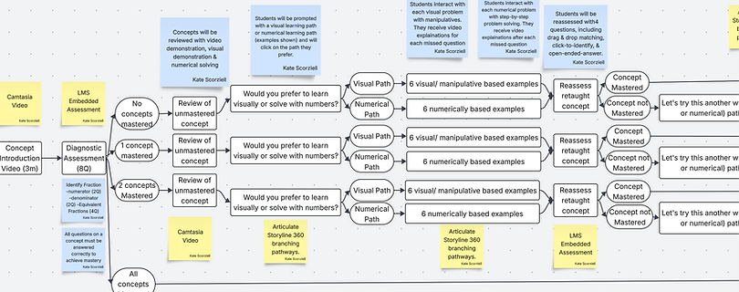 FlowChart 1.png