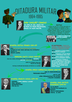 Ditadura Militar no Brasil
