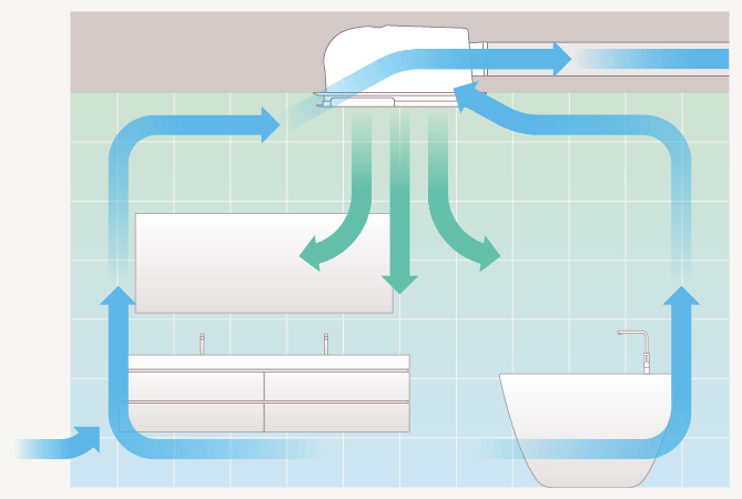 Cool Air Dehumidification Accomplish true dehumidification while maintaining ambient room temperature.