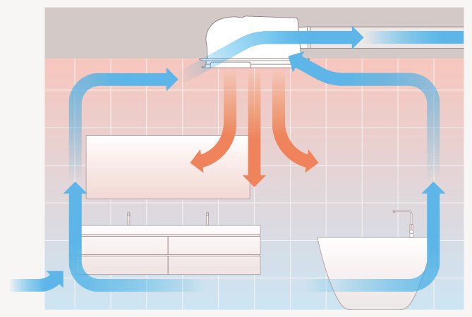 Enhanced Dehumidification Moderately increase indoor air temperature to help with evaporation and dehumidification.