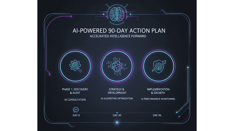 Ai Powered 90 day action plan | Ai Tools like ChatGPT