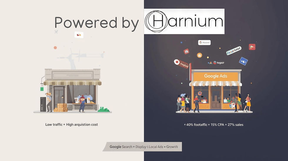 Google Digital Marketing