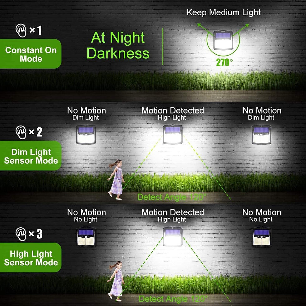 Thumbnail: Solar Motion Wall Lights 128 LED (3 Working Modes)