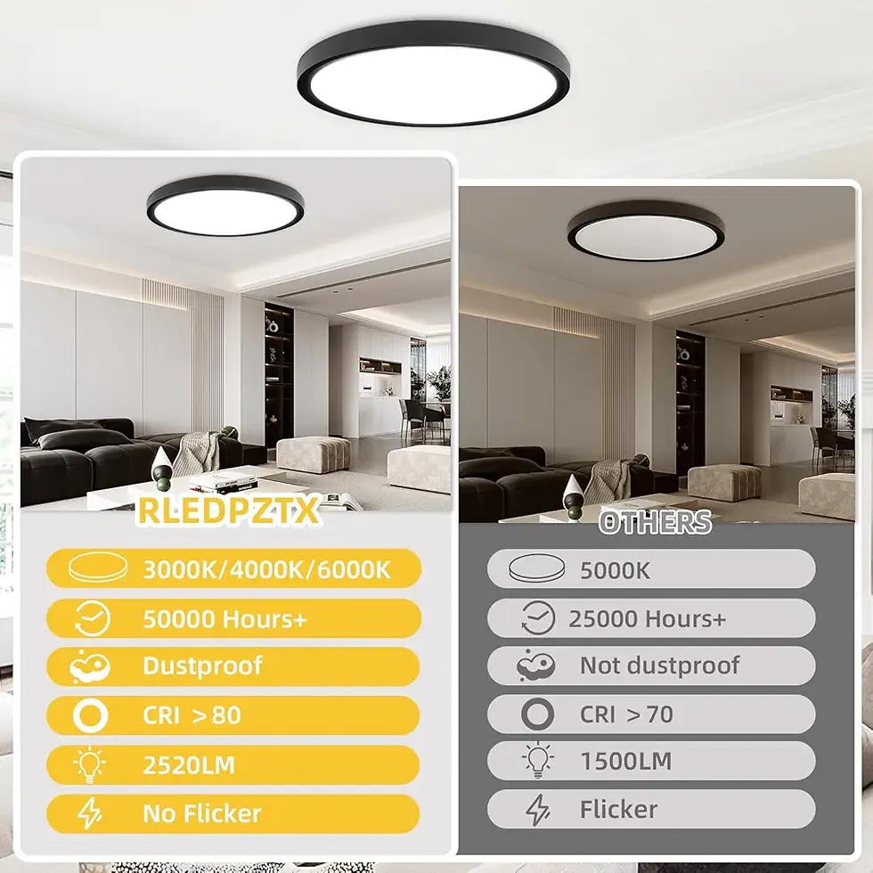 Thumbnail: 12 Inch LED Flush Mount Ceiling Light, 6000k,  2800LM,  24W