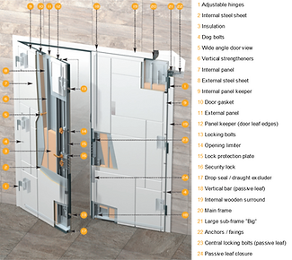 Security Door