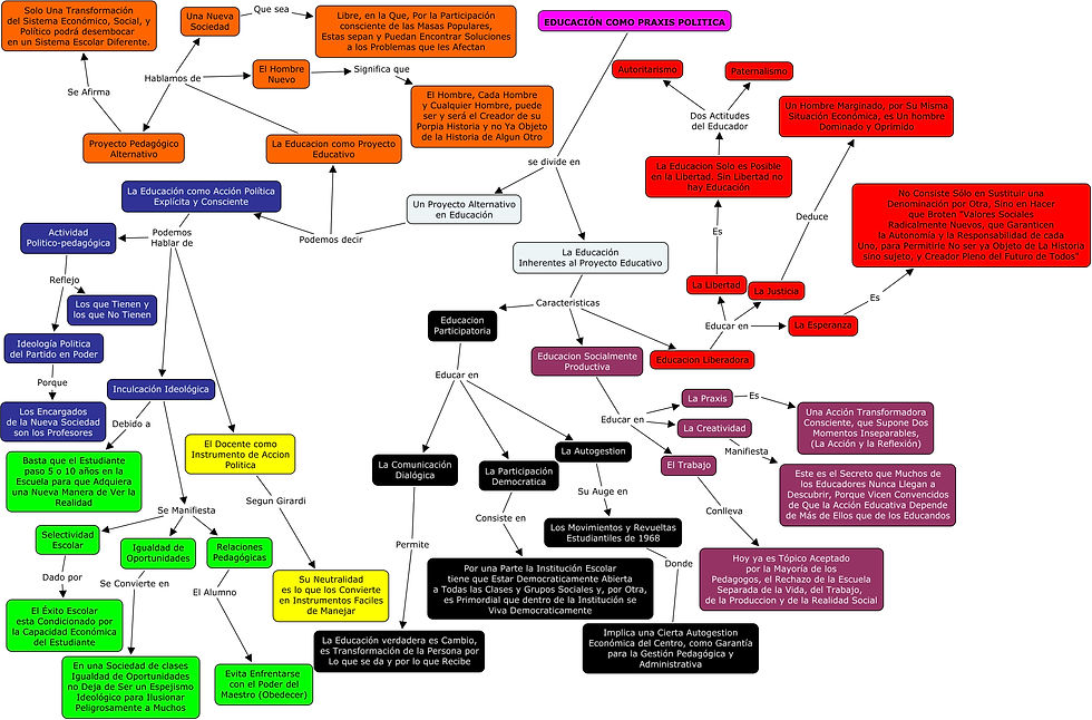 Mapa Conceptual