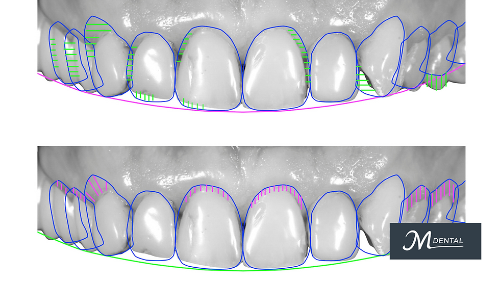 Cosmetic Dentist Greenwich