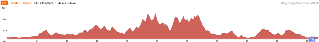 MTB korte afstand52km 540m.png