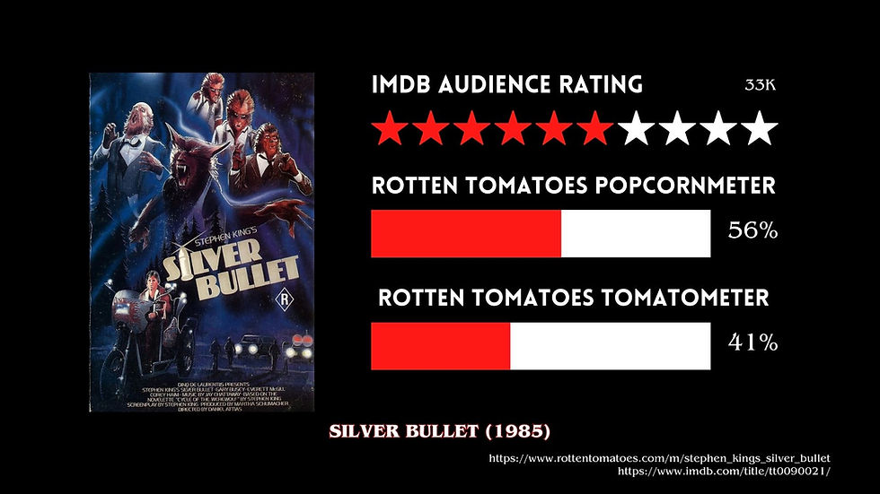 Revenge reviews