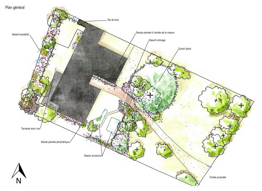 Plan du projet