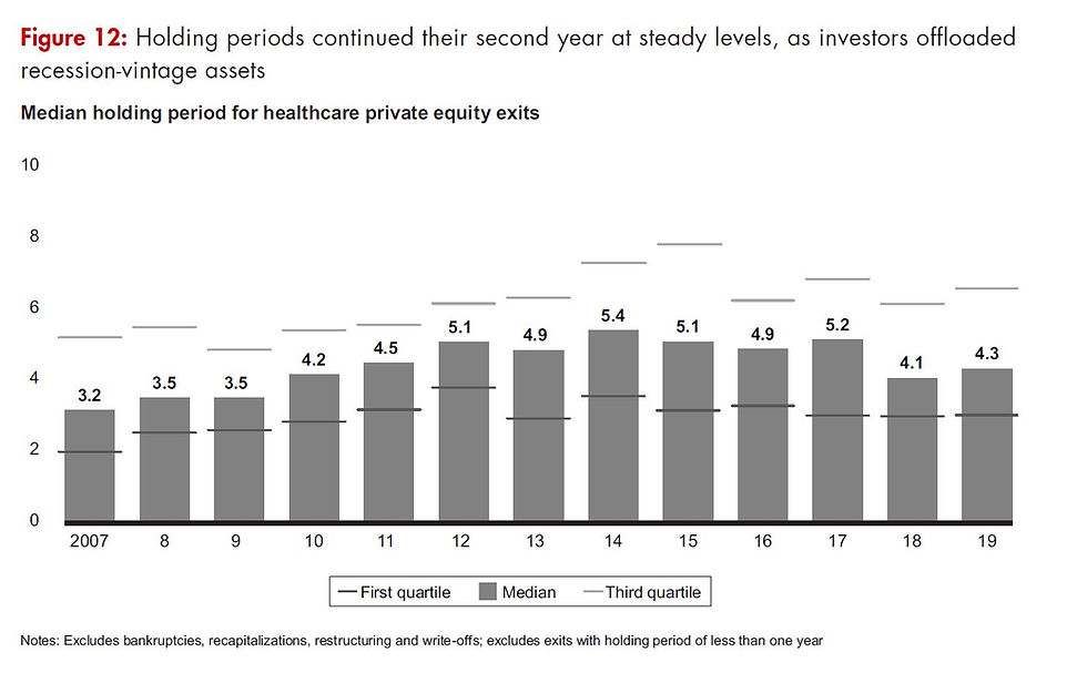 Healthcare Private Equity 9
