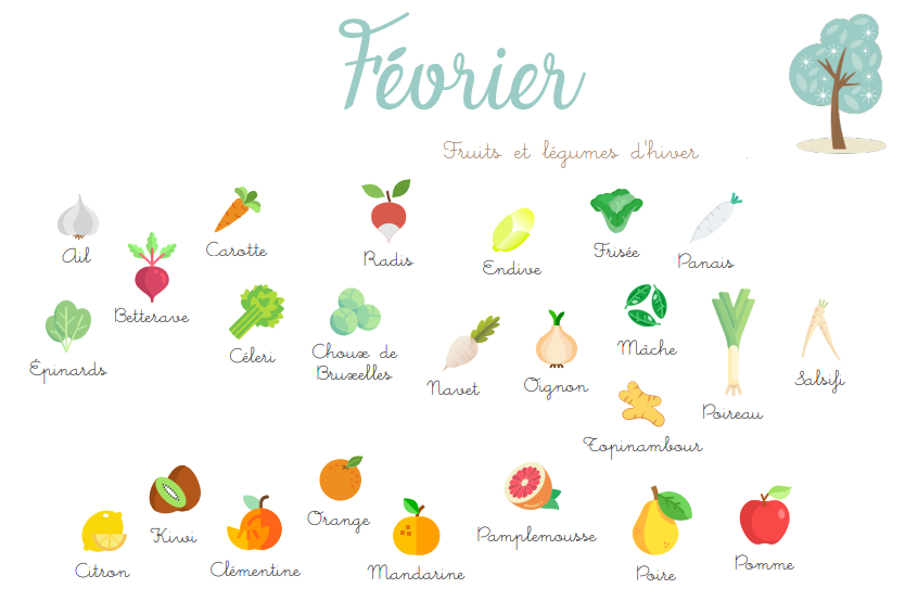 Fruits et légumes de saison