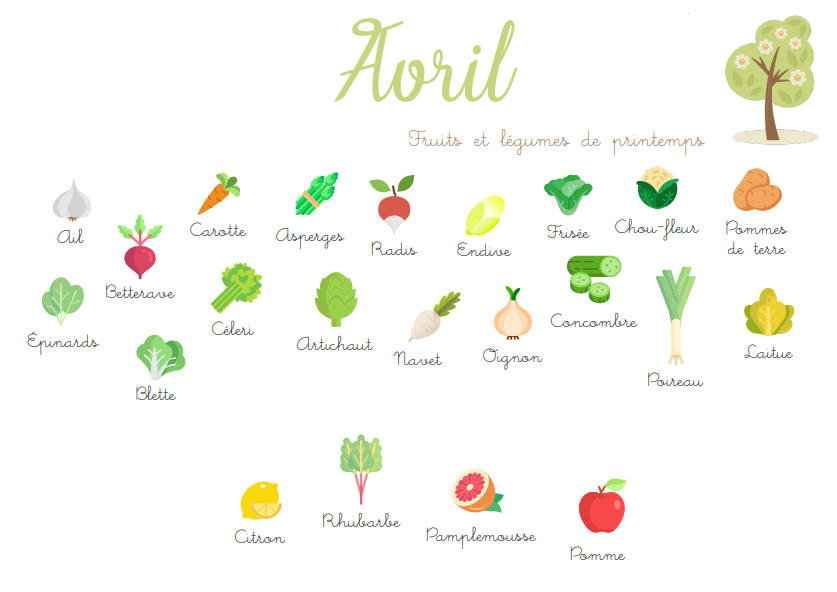 Fruits et légumes de saison