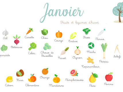 Des petites idées de menus // mois de janvier !