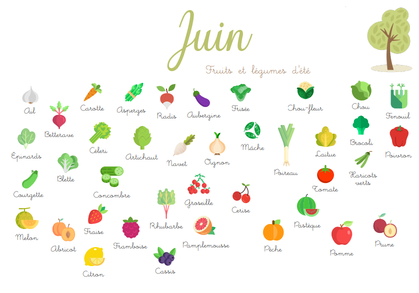 Fruits et légumes de saison