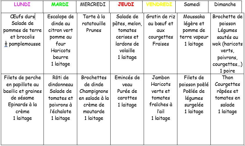 Des petites idées de menus // mois de mai !