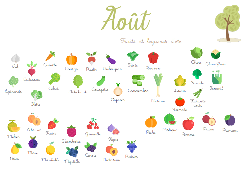 Fruits et légumes de saison