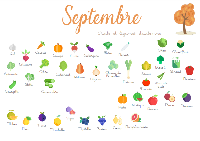 Fruits et légumes de saison