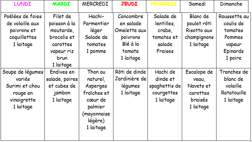 Des petites idées de menus // mois de mars !