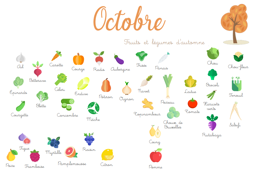 Fruits et légumes de saison