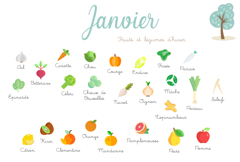 Fruits et légumes de saison