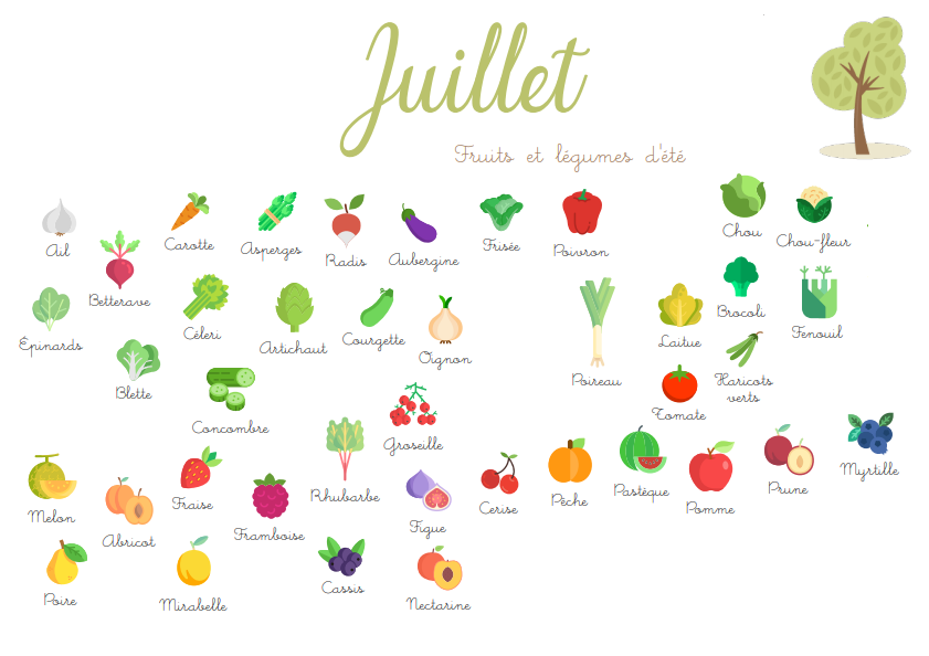Fruits et légumes de saison