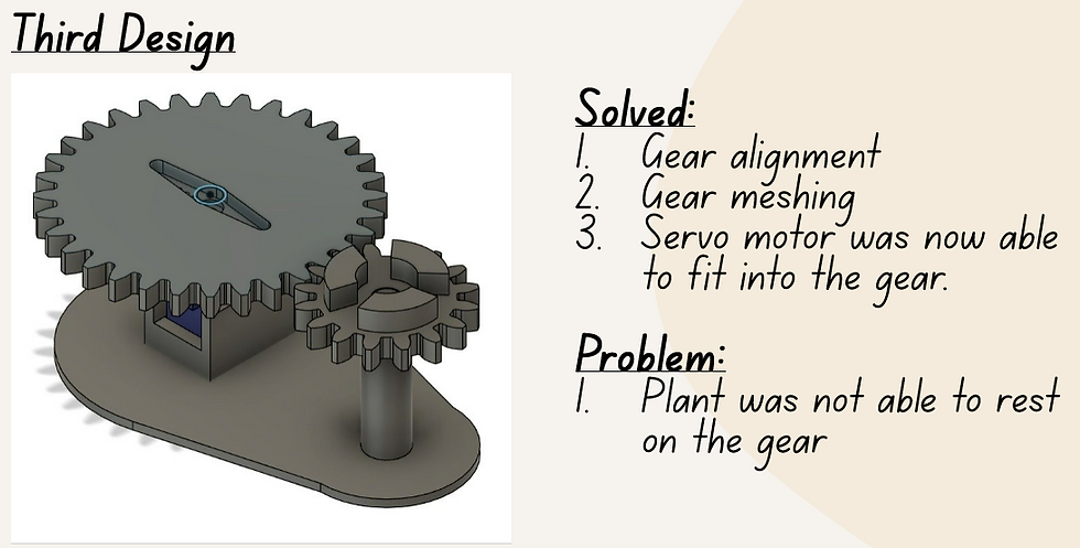 Figure 24: Third Design of Gear Pair