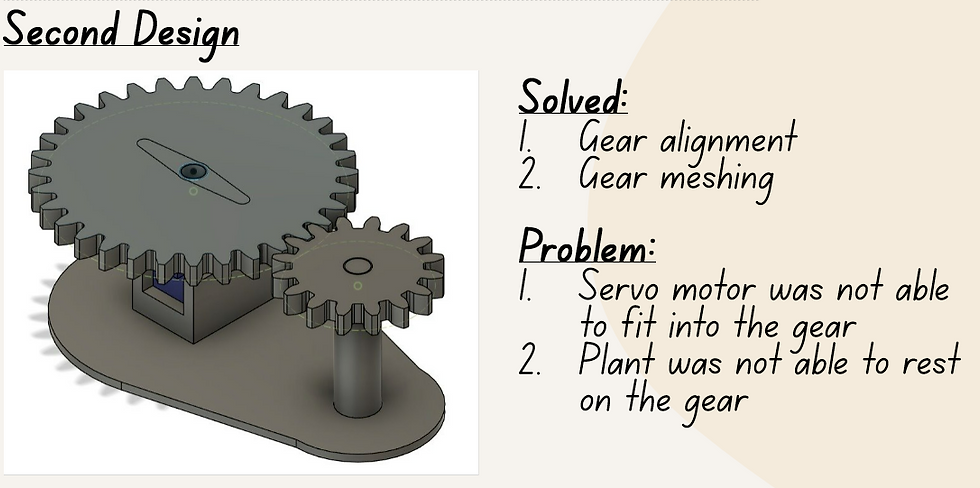 Figure 23: Second Design of Gear Pair