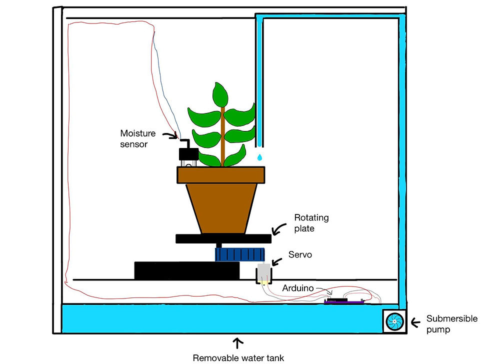Figure 3: 2D Sketch of Final Prototype Design