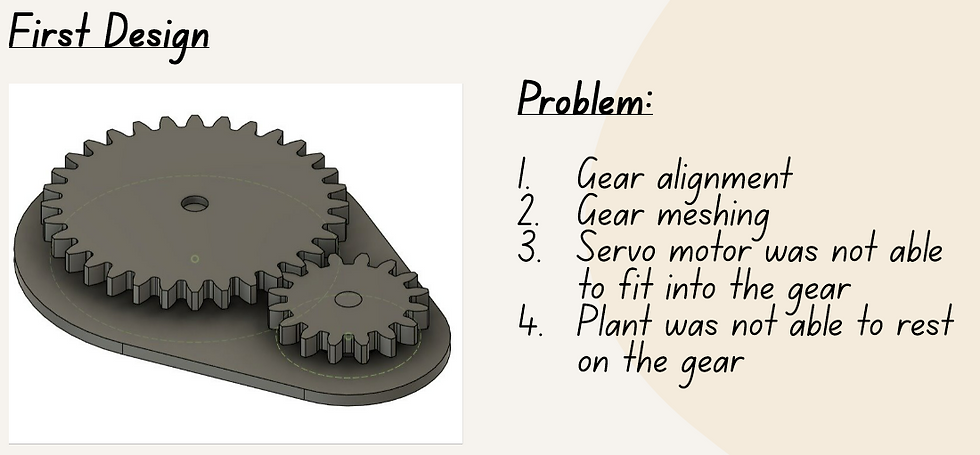 Figure 22: First Design of Gear Pair