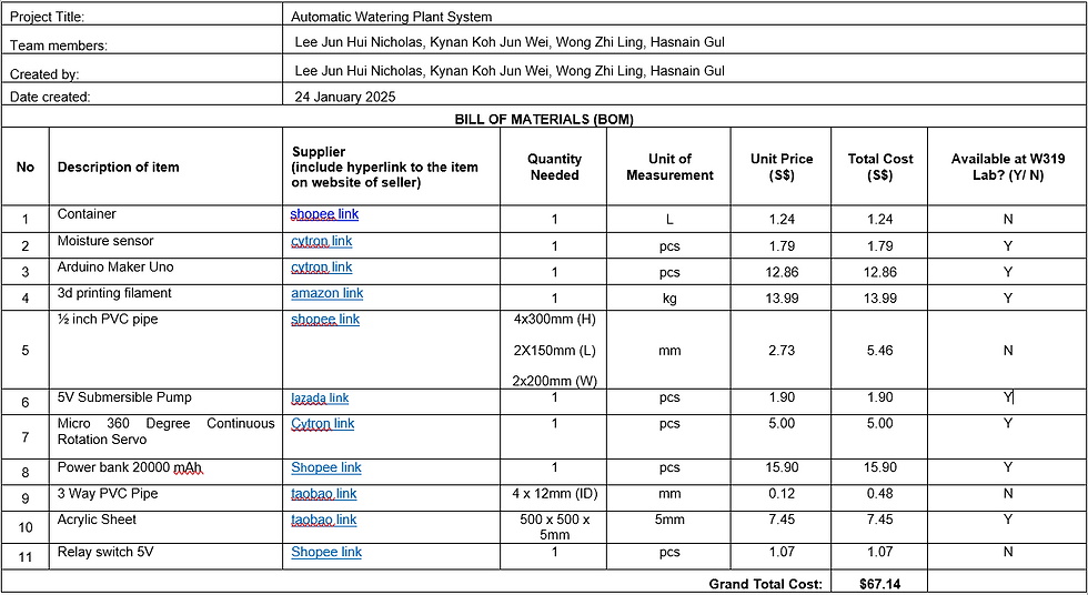 Figure 5: Bill of Material (BOM)