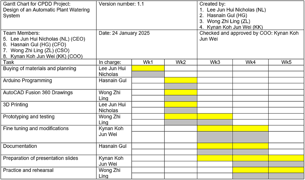 Figure 6: Gantt Chart