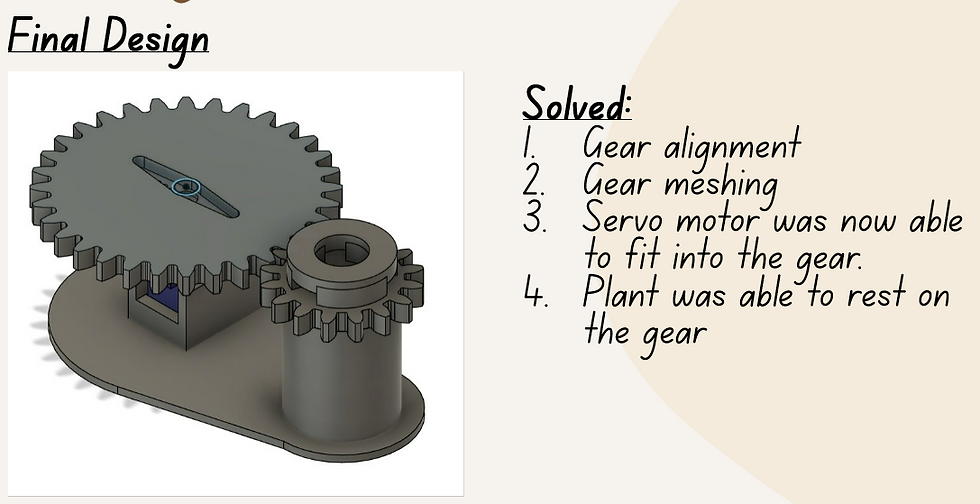 Figure 25: Final Design of Gear Pair