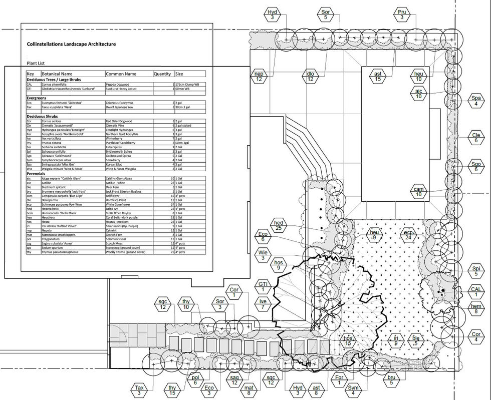 Detailed Planting Plans