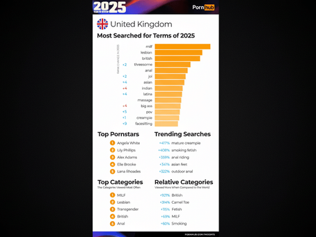 Pornhub’s 2025 Year in Review
