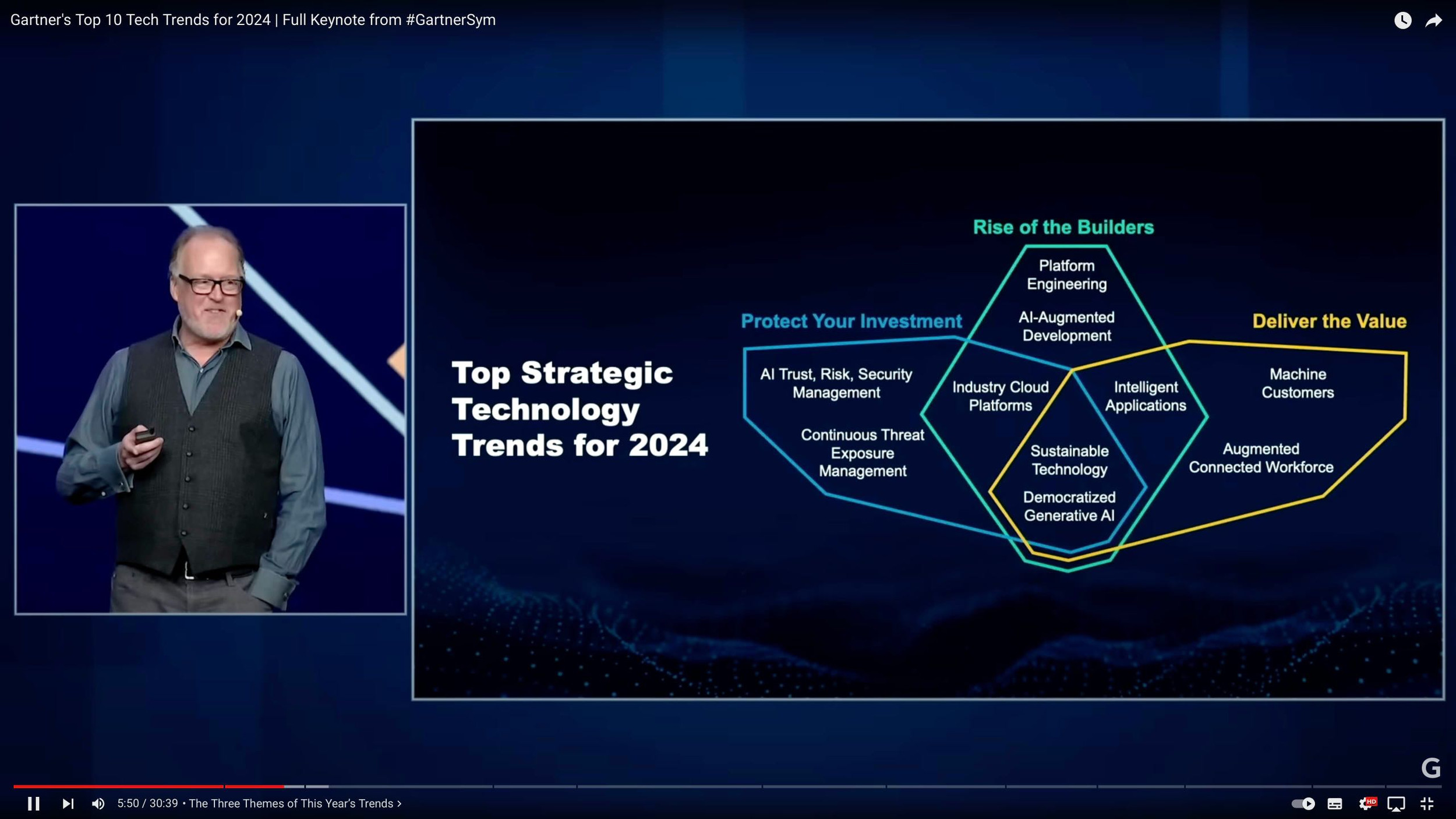 Unveiling The Tech Trends Of 2024 Unveiling The Tech Trends Of 2024